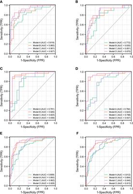 Construction and Comparison of Different Models in Detecting Prostate Cancer and Clinically Significant Prostate Cancer